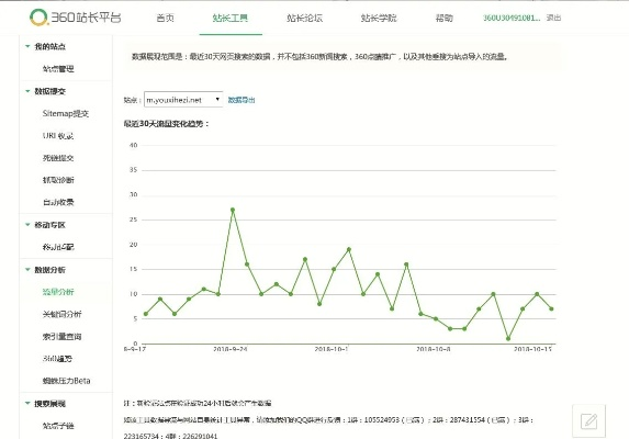 360端官方下载,实地策略评估数据-旗舰款_v7.174