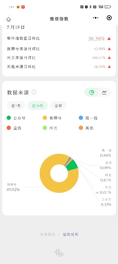 微信5.0的版本下载,可靠数据评估&粉丝版_v4.449