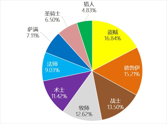 专业级工具，各版本角斗士数据整合策略分析_N版_v2.581