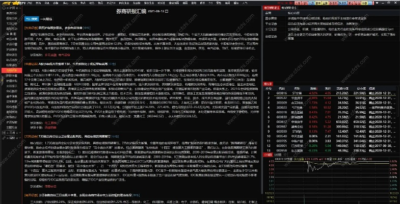 通达信 版本,时代资料解析&amp;Gold_v3.776