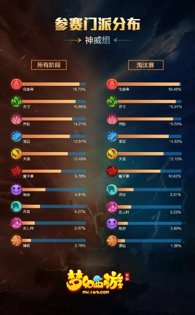 科技信用官方下载同梦幻手游门派闯关攻略,实地执行分析数据&amp;户外版1_v9.206