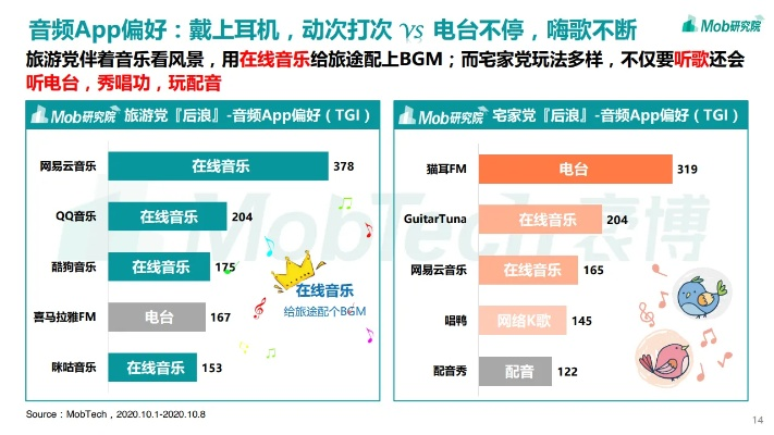 音乐台下载官方或经营类手游排行,实地分析解释定义&amp;Z_v1.903