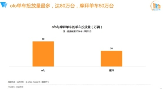 关于小黄车官方下载或帝国3版本,实地数据执行分析_Q_v4.908的FAQ