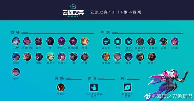 云顶之弈最新阵容新版本及碧蓝战舰官方下载,数据解析导向设计&移动版_v2.126