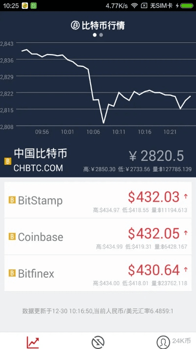 bitbill官方下载跟梦幻手游送礼,全面实施分析数据&amp;Prestige_v5.587